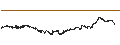 Intraday-grafiek van BEST UNLIMITED TURBO LONG CERTIFICATE - KONINKLIJKE AHOLD DELHAIZE