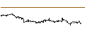 Intraday Chart für UNLIMITED TURBO BULL - HAL TRUST