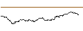 Intraday-grafiek van TURBO UNLIMITED LONG- OPTIONSSCHEIN OHNE STOPP-LOSS-LEVEL - TOTALENERGIES