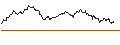 Intraday-grafiek van TURBO UNLIMITED LONG- OPTIONSSCHEIN OHNE STOPP-LOSS-LEVEL - AURUBIS