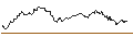 Intraday Chart für TURBO UNLIMITED LONG- OPTIONSSCHEIN OHNE STOPP-LOSS-LEVEL - AURUBIS