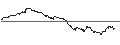 Intraday-grafiek van OPEN END TURBO CALL-OPTIONSSCHEIN MIT SL - ANHEUSER-BUSCH INBEV