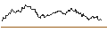 Intraday Chart für OPEN END TURBO CALL-OPTIONSSCHEIN MIT SL - AURUBIS