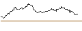 Intraday-grafiek van OPEN END TURBO CALL-OPTIONSSCHEIN MIT SL - AURUBIS