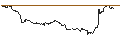 Intraday-grafiek van OPEN END TURBO CALL-OPTIONSSCHEIN MIT SL - CONTINENTAL