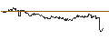 Intraday Chart für OPEN END TURBO CALL-OPTIONSSCHEIN MIT SL - ENGIE S.A.