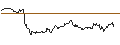 Intraday Chart für OPEN END TURBO CALL-OPTIONSSCHEIN MIT SL - SIEMENS