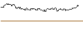 Intraday-grafiek van OPEN END TURBO CALL-OPTIONSSCHEIN MIT SL - ABB LTD