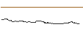 Gráfico intradía de OPEN END TURBO CALL-OPTIONSSCHEIN MIT SL - BRENNTAG