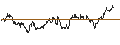 Intraday Chart für UNLIMITED TURBO LONG - JENOPTIK