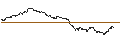 Intraday-grafiek van OPEN END TURBO CALL-OPTIONSSCHEIN MIT SL - ANHEUSER-BUSCH INBEV