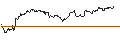 Gráfico intradía de UNLIMITED TURBO LONG - FRAPORT