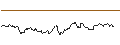 Gráfico intradía de TURBO UNLIMITED LONG- OPTIONSSCHEIN OHNE STOPP-LOSS-LEVEL - BANCO SANTANDER