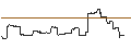 Gráfico intradía de OPEN END TURBO BULL - PANASONIC HOLDINGS