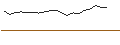 Intraday-grafiek van OPEN END TURBO CALL-OPTIONSSCHEIN MIT SL - SWISS LIFE HLDG