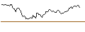 Intraday Chart für CALL - SPRINTER OPEN END - UBS