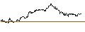 Intraday-grafiek van TURBO UNLIMITED SHORT- OPTIONSSCHEIN OHNE STOPP-LOSS-LEVEL - RECKITT BENCKISER