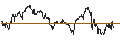 Intraday Chart für OPEN END TURBO CALL-OPTIONSSCHEIN MIT SL - BANCO SANTANDER