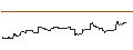 Grafico intraday di OPEN END TURBO BULL - PANASONIC HOLDINGS