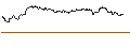 Intraday Chart für FAKTOR-OPTIONSSCHEIN - VALÉO