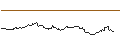 Intraday Chart für FAKTOR-OPTIONSSCHEIN - LVMH MOËT HENN. L. VUITTON