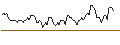 Intraday Chart für LONG MINI-FUTURE - SWEDBANK A