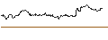 Intraday Chart für FAKTOR-OPTIONSSCHEIN - WALT DISNEY COMPANY (THE)