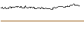 Intraday Chart für OPEN END TURBO CALL-OPTIONSSCHEIN MIT SL - TJX COMPANIES