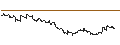 Gráfico intradía de OPEN END TURBO CALL-OPTIONSSCHEIN MIT SL - THERMO FISHER SCIENTIFIC