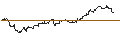 Intraday Chart für FAKTOR-OPTIONSSCHEIN - JPMORGAN CHASE