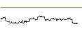 Intraday Chart für FAKTOR-OPTIONSSCHEIN - CHEVRON CORP
