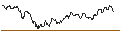 Intraday Chart für FAKTOR-OPTIONSSCHEIN - UBS