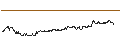 Intraday Chart für FAKTOR-OPTIONSSCHEIN - BP PLC