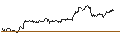 Intraday chart for FAKTOR-OPTIONSSCHEIN - DANSKE BANK