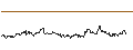 Intraday Chart für FAKTOR-OPTIONSSCHEIN - GIVAUDAN