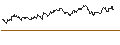 Intraday Chart für FAKTOR-OPTIONSSCHEIN - UBS