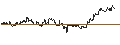 Intraday-grafiek van TURBO UNLIMITED LONG- OPTIONSSCHEIN OHNE STOPP-LOSS-LEVEL - PHILIP MORRIS
