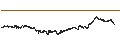 Intraday Chart für UNLIMITED TURBO BULL - KONINKLIJKE AHOLD DELHAIZE