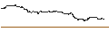 Intraday-grafiek van BEST UNLIMITED TURBO LONG CERTIFICATE - FIRST SOLAR