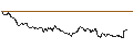 Intraday-grafiek van TURBO UNLIMITED SHORT- OPTIONSSCHEIN OHNE STOPP-LOSS-LEVEL - GBP/USD