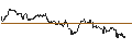 Intraday Chart für OPEN END TURBO CALL-OPTIONSSCHEIN MIT SL - FRAPORT