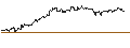 Intraday Chart für TURBO UNLIMITED SHORT- OPTIONSSCHEIN OHNE STOPP-LOSS-LEVEL - EUR/GBP