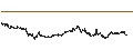 Intraday Chart für BEST UNLIMITED TURBO LONG CERTIFICATE - LVMH MOËT HENN. L. VUITTON