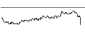 Intraday-grafiek van TURBO UNLIMITED LONG- OPTIONSSCHEIN OHNE STOPP-LOSS-LEVEL - BP PLC