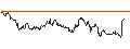 Intraday Chart für OPEN END TURBO BEAR - EUR/USD