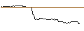 Intraday-grafiek van OPEN END-TURBO-OPTIONSSCHEIN - NIKE `B`