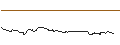 Intraday Chart für OPEN END TURBO BULL OPTIONSSCHEIN - CARL ZEISS MEDITEC