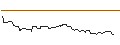 Intraday Chart für OPEN END-TURBO-OPTIONSSCHEIN - KRAFT HEINZ