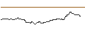 Gráfico intradía de OPEN END TURBO BULL OPTIONSSCHEIN - KONINKLIJKE AHOLD DELHAIZE
