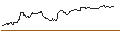 Intraday Chart für OPEN END TURBO BULL OPTIONSSCHEIN - AURUBIS
